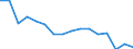 Unit of measure: Number / Age class: Total / Sex: Total / Severity (days lost): 4 days or over / Statistical classification of economic activities in the European Community (NACE Rev. 2): Agriculture; industry and construction (except mining); services of the business economy / Geopolitical entity (reporting): Poland