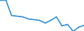 Unit of measure: Number / Age class: Total / Sex: Total / Severity (days lost): 4 days or over / Statistical classification of economic activities in the European Community (NACE Rev. 2): Agriculture; industry and construction (except mining); services of the business economy / Geopolitical entity (reporting): Portugal