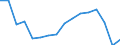 Unit of measure: Number / Age class: Total / Sex: Total / Severity (days lost): 4 days or over / Statistical classification of economic activities in the European Community (NACE Rev. 2): Agriculture; industry and construction (except mining); services of the business economy / Geopolitical entity (reporting): Romania
