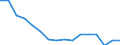 Unit of measure: Number / Age class: Total / Sex: Total / Severity (days lost): 4 days or over / Statistical classification of economic activities in the European Community (NACE Rev. 2): Agriculture; industry and construction (except mining); services of the business economy / Geopolitical entity (reporting): Slovenia