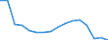 Unit of measure: Number / Age class: Total / Sex: Total / Severity (days lost): 4 days or over / Statistical classification of economic activities in the European Community (NACE Rev. 2): Agriculture; industry and construction (except mining); services of the business economy / Geopolitical entity (reporting): Slovakia
