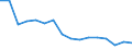 Unit of measure: Number / Age class: Total / Sex: Total / Severity (days lost): 4 days or over / Statistical classification of economic activities in the European Community (NACE Rev. 2): Agriculture; industry and construction (except mining); services of the business economy / Geopolitical entity (reporting): Finland