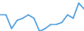 Unit of measure: Number / Age class: Total / Sex: Total / Severity (days lost): 4 days or over / Statistical classification of economic activities in the European Community (NACE Rev. 2): Agriculture; industry and construction (except mining); services of the business economy / Geopolitical entity (reporting): Sweden
