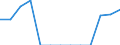Unit of measure: Number / Age class: Total / Sex: Total / Severity (days lost): 4 days or over / Statistical classification of economic activities in the European Community (NACE Rev. 2): Agriculture; industry and construction (except mining); services of the business economy / Geopolitical entity (reporting): Iceland