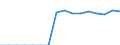Unit of measure: Number / Age class: Total / Sex: Total / Severity (days lost): 4 days or over / Statistical classification of economic activities in the European Community (NACE Rev. 2): Agriculture; industry and construction (except mining); services of the business economy / Geopolitical entity (reporting): Norway