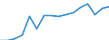 Unit of measure: Number / Age class: Total / Sex: Total / Severity (days lost): 4 days or over / Statistical classification of economic activities in the European Community (NACE Rev. 2): Agriculture; industry and construction (except mining); services of the business economy / Geopolitical entity (reporting): Switzerland