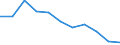 Unit of measure: Number / Age class: Total / Sex: Total / Severity (days lost): 4 days or over / Statistical classification of economic activities in the European Community (NACE Rev. 2): Agriculture; industry and construction (except mining); services of the business economy / Geopolitical entity (reporting): United Kingdom