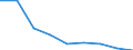 Unit of measure: Number / Age class: Total / Sex: Total / Severity (days lost): Fatal / Statistical classification of economic activities in the European Community (NACE Rev. 2): Agriculture; industry and construction (except mining); services of the business economy / Geopolitical entity (reporting): European Union - 28 countries (2013-2020)