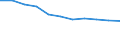Unit of measure: Number / Age class: Total / Sex: Total / Severity (days lost): Fatal / Statistical classification of economic activities in the European Community (NACE Rev. 2): Agriculture; industry and construction (except mining); services of the business economy / Geopolitical entity (reporting): European Union - 27 countries (2007-2013)