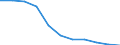 Unit of measure: Number / Age class: Total / Sex: Total / Severity (days lost): Fatal / Statistical classification of economic activities in the European Community (NACE Rev. 2): Agriculture; industry and construction (except mining); services of the business economy / Geopolitical entity (reporting): European Union - 15 countries (1995-2004)