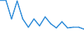 Unit of measure: Number / Age class: Total / Sex: Total / Severity (days lost): Fatal / Statistical classification of economic activities in the European Community (NACE Rev. 2): Agriculture; industry and construction (except mining); services of the business economy / Geopolitical entity (reporting): Belgium