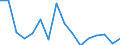 Unit of measure: Number / Age class: Total / Sex: Total / Severity (days lost): Fatal / Statistical classification of economic activities in the European Community (NACE Rev. 2): Agriculture; industry and construction (except mining); services of the business economy / Geopolitical entity (reporting): Bulgaria