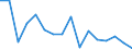 Unit of measure: Number / Age class: Total / Sex: Total / Severity (days lost): Fatal / Statistical classification of economic activities in the European Community (NACE Rev. 2): Agriculture; industry and construction (except mining); services of the business economy / Geopolitical entity (reporting): Czechia