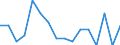 Unit of measure: Number / Age class: Total / Sex: Total / Severity (days lost): Fatal / Statistical classification of economic activities in the European Community (NACE Rev. 2): Agriculture; industry and construction (except mining); services of the business economy / Geopolitical entity (reporting): Denmark