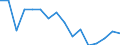 Unit of measure: Number / Age class: Total / Sex: Total / Severity (days lost): Fatal / Statistical classification of economic activities in the European Community (NACE Rev. 2): Agriculture; industry and construction (except mining); services of the business economy / Geopolitical entity (reporting): Germany