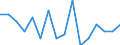Unit of measure: Number / Age class: Total / Sex: Total / Severity (days lost): Fatal / Statistical classification of economic activities in the European Community (NACE Rev. 2): Agriculture; industry and construction (except mining); services of the business economy / Geopolitical entity (reporting): Estonia