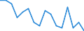 Unit of measure: Number / Age class: Total / Sex: Total / Severity (days lost): Fatal / Statistical classification of economic activities in the European Community (NACE Rev. 2): Agriculture; industry and construction (except mining); services of the business economy / Geopolitical entity (reporting): Ireland