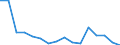 Unit of measure: Number / Age class: Total / Sex: Total / Severity (days lost): Fatal / Statistical classification of economic activities in the European Community (NACE Rev. 2): Agriculture; industry and construction (except mining); services of the business economy / Geopolitical entity (reporting): Greece