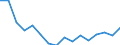 Unit of measure: Number / Age class: Total / Sex: Total / Severity (days lost): Fatal / Statistical classification of economic activities in the European Community (NACE Rev. 2): Agriculture; industry and construction (except mining); services of the business economy / Geopolitical entity (reporting): Spain