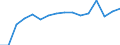 Unit of measure: Number / Age class: Total / Sex: Total / Severity (days lost): Fatal / Statistical classification of economic activities in the European Community (NACE Rev. 2): Agriculture; industry and construction (except mining); services of the business economy / Geopolitical entity (reporting): France