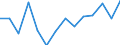 Unit of measure: Number / Age class: Total / Sex: Total / Severity (days lost): Fatal / Statistical classification of economic activities in the European Community (NACE Rev. 2): Agriculture; industry and construction (except mining); services of the business economy / Geopolitical entity (reporting): Croatia