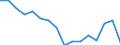Unit of measure: Number / Age class: Total / Sex: Total / Severity (days lost): Fatal / Statistical classification of economic activities in the European Community (NACE Rev. 2): Agriculture; industry and construction (except mining); services of the business economy / Geopolitical entity (reporting): Italy