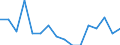 Unit of measure: Number / Age class: Total / Sex: Total / Severity (days lost): Fatal / Statistical classification of economic activities in the European Community (NACE Rev. 2): Agriculture; industry and construction (except mining); services of the business economy / Geopolitical entity (reporting): Cyprus