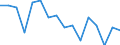 Unit of measure: Number / Age class: Total / Sex: Total / Severity (days lost): Fatal / Statistical classification of economic activities in the European Community (NACE Rev. 2): Agriculture; industry and construction (except mining); services of the business economy / Geopolitical entity (reporting): Latvia