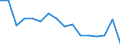 Unit of measure: Number / Age class: Total / Sex: Total / Severity (days lost): Fatal / Statistical classification of economic activities in the European Community (NACE Rev. 2): Agriculture; industry and construction (except mining); services of the business economy / Geopolitical entity (reporting): Lithuania