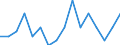 Unit of measure: Number / Age class: Total / Sex: Total / Severity (days lost): Fatal / Statistical classification of economic activities in the European Community (NACE Rev. 2): Agriculture; industry and construction (except mining); services of the business economy / Geopolitical entity (reporting): Luxembourg