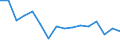 Unit of measure: Number / Age class: Total / Sex: Total / Severity (days lost): Fatal / Statistical classification of economic activities in the European Community (NACE Rev. 2): Agriculture; industry and construction (except mining); services of the business economy / Geopolitical entity (reporting): Hungary