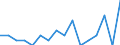 Unit of measure: Number / Age class: Total / Sex: Total / Severity (days lost): Fatal / Statistical classification of economic activities in the European Community (NACE Rev. 2): Agriculture; industry and construction (except mining); services of the business economy / Geopolitical entity (reporting): Malta