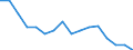 Unit of measure: Number / Age class: Total / Sex: Total / Severity (days lost): Fatal / Statistical classification of economic activities in the European Community (NACE Rev. 2): Agriculture; industry and construction (except mining); services of the business economy / Geopolitical entity (reporting): Netherlands