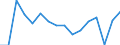 Unit of measure: Number / Age class: Total / Sex: Total / Severity (days lost): Fatal / Statistical classification of economic activities in the European Community (NACE Rev. 2): Agriculture; industry and construction (except mining); services of the business economy / Geopolitical entity (reporting): Austria