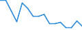 Unit of measure: Number / Age class: Total / Sex: Total / Severity (days lost): Fatal / Statistical classification of economic activities in the European Community (NACE Rev. 2): Agriculture; industry and construction (except mining); services of the business economy / Geopolitical entity (reporting): Poland