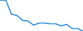 Unit of measure: Number / Age class: Total / Sex: Total / Severity (days lost): Fatal / Statistical classification of economic activities in the European Community (NACE Rev. 2): Agriculture; industry and construction (except mining); services of the business economy / Geopolitical entity (reporting): Romania