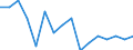 Unit of measure: Number / Age class: Total / Sex: Total / Severity (days lost): Fatal / Statistical classification of economic activities in the European Community (NACE Rev. 2): Agriculture; industry and construction (except mining); services of the business economy / Geopolitical entity (reporting): Slovenia