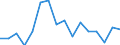 Unit of measure: Number / Age class: Total / Sex: Total / Severity (days lost): Fatal / Statistical classification of economic activities in the European Community (NACE Rev. 2): Agriculture; industry and construction (except mining); services of the business economy / Geopolitical entity (reporting): Slovakia