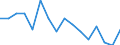 Unit of measure: Number / Age class: Total / Sex: Total / Severity (days lost): Fatal / Statistical classification of economic activities in the European Community (NACE Rev. 2): Agriculture; industry and construction (except mining); services of the business economy / Geopolitical entity (reporting): Finland
