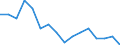 Unit of measure: Number / Age class: Total / Sex: Total / Severity (days lost): Fatal / Statistical classification of economic activities in the European Community (NACE Rev. 2): Agriculture; industry and construction (except mining); services of the business economy / Geopolitical entity (reporting): Sweden