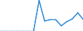 Unit of measure: Number / Age class: Total / Sex: Total / Severity (days lost): Fatal / Statistical classification of economic activities in the European Community (NACE Rev. 2): Agriculture; industry and construction (except mining); services of the business economy / Geopolitical entity (reporting): Norway