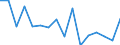 Unit of measure: Number / Age class: Total / Sex: Total / Severity (days lost): Fatal / Statistical classification of economic activities in the European Community (NACE Rev. 2): Agriculture; industry and construction (except mining); services of the business economy / Geopolitical entity (reporting): Switzerland