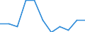 Unit of measure: Number / Age class: Total / Sex: Total / Severity (days lost): Fatal / Statistical classification of economic activities in the European Community (NACE Rev. 2): Agriculture; industry and construction (except mining); services of the business economy / Geopolitical entity (reporting): United Kingdom