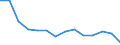 Number / Total / Total / 4 days or over / Agriculture; industry and construction (except mining); services of the business economy / Bulgaria