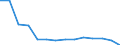 Number / Total / Total / 4 days or over / Agriculture; industry and construction (except mining); services of the business economy / Czechia