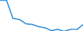 Anzahl / Insgesamt / Insgesamt / 4 Tage und mehr / Landwirtschaft; Industrie und Baugewerbe (ohne Bergbau und Gewinnung von Steinen und Erden); Wirtschaftliche Dienstleistungen für Unternehmen / Dänemark