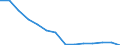 Anzahl / Insgesamt / Insgesamt / 4 Tage und mehr / Landwirtschaft; Industrie und Baugewerbe (ohne Bergbau und Gewinnung von Steinen und Erden); Wirtschaftliche Dienstleistungen für Unternehmen / Griechenland