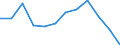 Number / Total / Total / 4 days or over / Agriculture; industry and construction (except mining); services of the business economy / Croatia