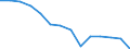 Number / Total / Total / 4 days or over / Agriculture; industry and construction (except mining); services of the business economy / Italy