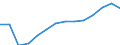 Number / Total / Total / 4 days or over / Agriculture; industry and construction (except mining); services of the business economy / Latvia